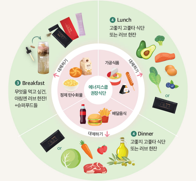 루틴 표